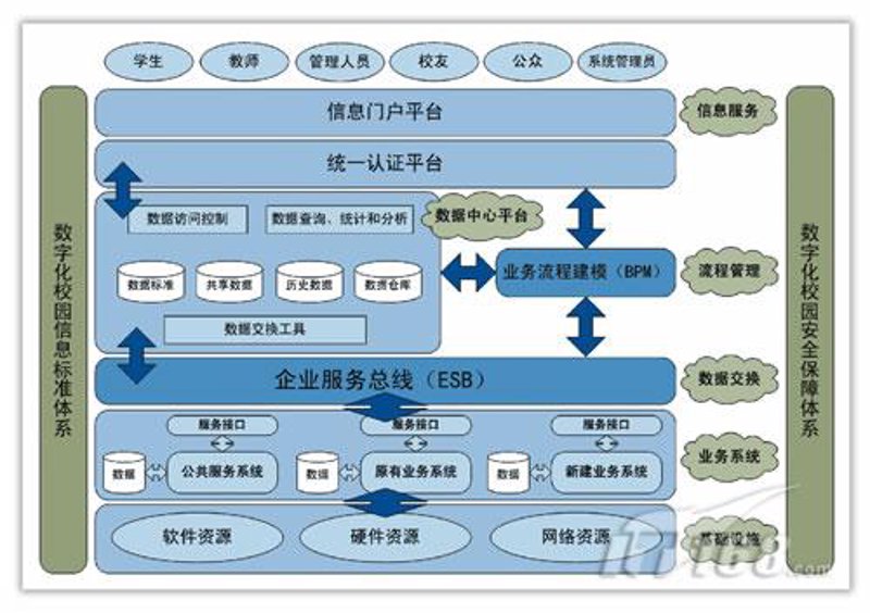 数字信息服务平台，你真的了解吗？