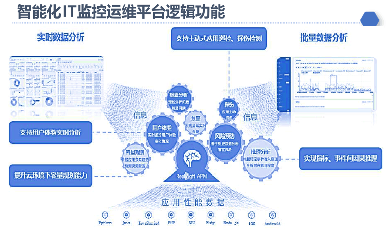 访谈记录：数字信息服务平台如何助力企业数字化转型